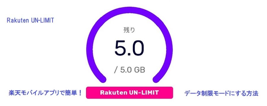Rakuten Un Limit データ制限モード 低速モード 最大1mbps にしてデータ使用量を節約する設定方法