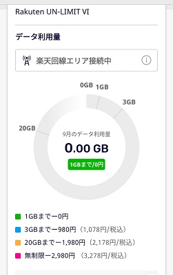 楽天モバイルの新料金プラン0-1GB無料